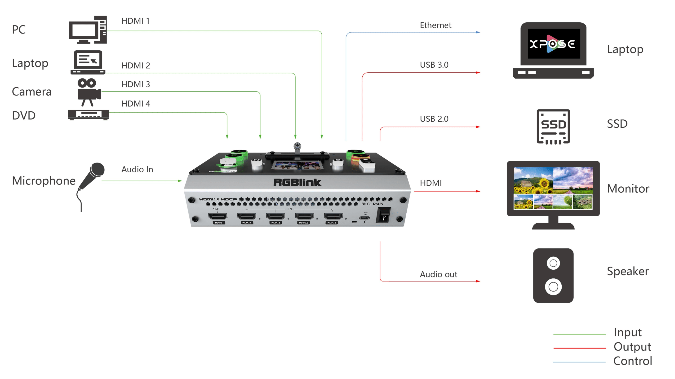 RGBlink mini pro Streaming Switcher